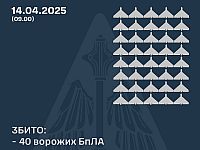 Генштаб ВСУ: сбиты 40 из 62 российских беспилотников. Минобороны РФ: сбиты 52 украинских БПЛА