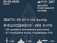 ВСУ: сбиты 45 из 69 российских ракет, 266 из 298 БПЛА. Минобороны РФ: сбиты 110 украинских БПЛА