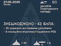 Генштаб ВСУ: перехвачены 43 из 60 российских БПЛА. Минобороны РФ: сбиты 99 украинских БПЛА