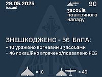 Генштаб ВСУ: перехвачены 56 из 90 российских БПЛА