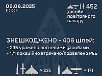 Генштаб ВСУ: перехвачены 368 из 407 БПЛА, 38 ракет. Минобороны РФ: сбиты 174 БПЛА, 3 ракеты