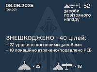 Генштаб ВСУ: перехвачены 40 из 49 российских БПЛА. Минобороны РФ: сбиты 64  украинских БПЛА