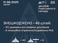 Генштаб ВСУ: перехвачены 49 из 85 БПЛА, погибшие в Харькове. Минобороны РФ: сбиты 33 БПЛА
