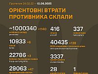 Генштаб ВСУ: данные о потерях армии РФ на 1205-й день войны, потери личного состава – более 1 млн