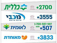 Куда обратиться за помощью и медицинской консультацией в дни чрезвычайного положения