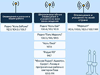 Управление тылом: убедитесь в том, что 