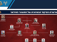 ЦАХАЛ подтвердил ликвидацию главы разведки и 