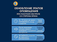 Командование тылом скорректировало этапы рассылки предупреждений о ракетных обстрелах