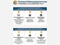 Командование тылом объявляет об ослаблении ограничений с 18:00