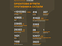 Генштаб ВСУ: данные о потерях армии РФ на 1214-й день войны