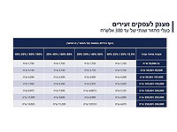 Минфин утвердил формат выплаты компенсаций бизнесам