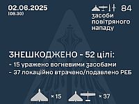 Генштаб ВСУ: перехвачены 52 из 80 российских БПЛА. Минобороны РФ: сбиты 162 украинских БПЛА