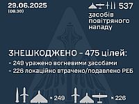ВСУ сообщает о российской атаке рекордной интенсивности: 537 БПЛА и ракет за ночь