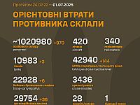 Генштаб ВСУ: данные о потерях армии РФ на 1224-й день войны