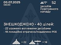 Генштаб ВСУ: перехвачены 40 из 52 российских БПЛА. Минобороны РФ: сбиты 69 беспилотников