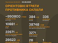 Генштаб ВСУ: данные о потерях армии РФ на 1196-й день войны. Заявлено о ликвидации 12 самолетов