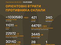 Генштаб ВСУ: данные о потерях армии РФ на 1233-й день войны