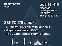 Генштаб ВСУ: перехвачены 368 из 397 БПЛА и 14 ракет. Минобороны РФ: сбиты 14 беспилотников
