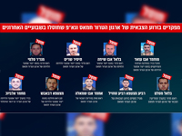 ЦАХАЛ ликвидирует боевиков, работающих над восстановлением ХАМАСа и 