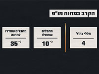 Отчет ЦАХАЛа о боях на базе МОП: террористы захватили базу на несколько часов