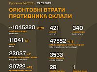 Генштаб ВСУ: данные о потерях армии РФ на 1246-й день войны