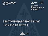 Генштаб ВСУ: перехвачены 54 из 61 БПЛА. Минобороны РФ: сбиты 105 беспилотников