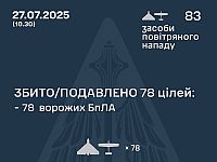 Генштаб ВСУ: ночью были перехвачены 78 из 83 российских БПЛА