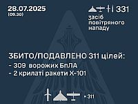 Генштаб ВСУ: перехвачены 309 из 324 БПЛА и две ракеты. Минобороны РФ: сбиты семь беспилотников