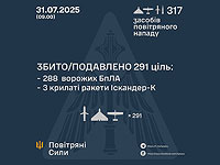 Генштаб ВСУ: ночью были перехвачены 288 из 309 БПЛА и 3 из 8 российских ракет