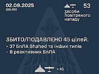 Генштаб ВСУ: ночью были перехвачены 45 из 53 российских БПЛА