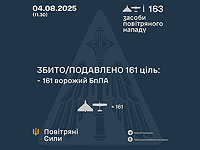 Генштаб ВСУ: ночью были перехвачены 161 из 162 российских БПЛА