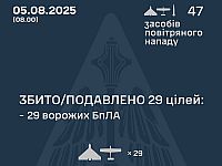 Генштаб ВСУ: перехвачены 29 из 46 БПЛА. Минобороны РФ: сбиты 24 беспилотника