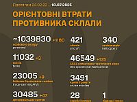 Генштаб ВСУ: данные о потерях армии РФ на 1241-й день войны