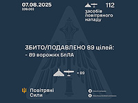 Генштаб ВСУ: перехвачены 89 из 112 БПЛА. Минобороны РФ: сбиты 125 беспилотников