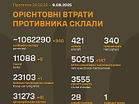 Генштаб ВСУ: данные о потерях армии РФ на 1263-й день войны