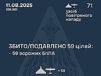 Генштаб ВСУ: перехвачены 59 из 71 БПЛА. Минобороны РФ: сбиты 39 беспилотников, есть погибший