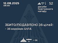 Генштаб ВСУ: перехвачены 36 из 52 БПЛА, удар по 