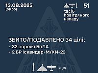 Генштаб ВСУ: перехвачены 32 из 49 БПЛА и две ракеты. Минобороны РФ: сбиты 49 беспилотников