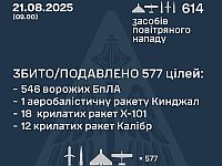 Генштаб ВСУ: перехвачены 31 ракета, 546 из 574 БПЛА. Минобороны РФ: сбиты 49 беспилотников