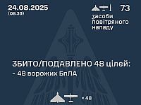 Генштаб ВСУ: перехвачены 48 из 72 БПЛА. Минобороны РФ: сбиты 95 беспилотников