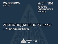Генштаб ВСУ: перехвачены 76 из 104 БПЛА. Минобороны РФ: сбит 21 беспилотник