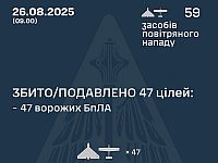 Генштаб ВСУ: перехвачены 47 из 59 БПЛА. Минобороны РФ: сбит 51 беспилотник