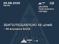 Генштаб ВСУ: перехвачены 46 из 68 БПЛА. Минобороны РФ: сбиты 54 беспилотников