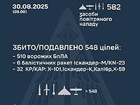 Генштаб ВСУ: перехвачены 510 из 537 БПЛА
