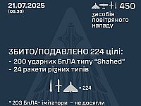 Генштаб ВСУ: армия РФ ночью выпустила по Украине 426 БПЛА и 24 ракеты