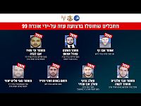 ЦАХАЛ сообщил о ликвидации ряда террористов на востоке Газы. Видео