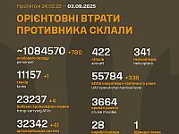 Генштаб ВСУ: данные о потерях армии РФ на 1288-й день войны