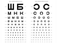 Обнаружена удивительная связь между диетой и близорукостью