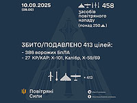 Генштаб ВСУ: перехвачены 27 из 43 ракет, 386 из 415 БПЛА. Минобороны РФ: сбиты 122 беспилотника