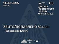 Генштаб ВСУ: ночью перехвачены 62 из 66 БПЛА. Минобороны РФ: сбиты 17 беспилотников